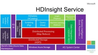 HDInsight Service
 
