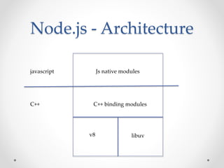 Node.js code tracing | PPT