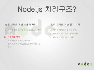 Node.js 처리구조?
1. 피자를 전화로 주문한다. (Callback 함수
전달)
2. 다른 일을 한다.
3. 피자 배달이 오면(EVENT),
결제하고 먹는다(Callback 함수 내용 실
행).
1. 피자를 테이크아웃 주문한다.
2. 될때까지 기다린다.(cpu Wait)
3. 완료되면 결제 후 먹는다.
싱글 스레드 기반 비동기 처리 멀티 스레드 기반 동기 처리
 