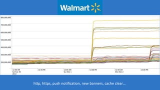 http, https, push notification, new banners, cache clear…
 