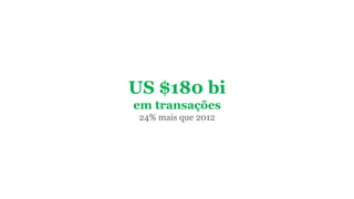 US $180 bi
em transações
24% mais que 2012
 