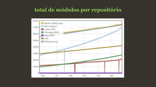 total de módulos por repositório
 