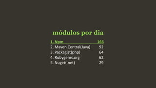 módulos por dia
1. Npm 166
2. Maven Central(Java) 92
3. Packagist(php) 64
4. Rubygems.org 62
5. Nuget(.net) 29
 