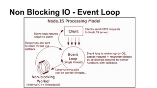 Non Blocking IO - Event Loop 
 
