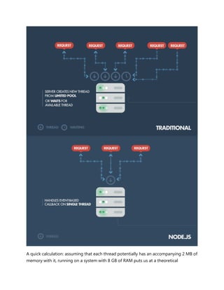 NodeJS | PDF