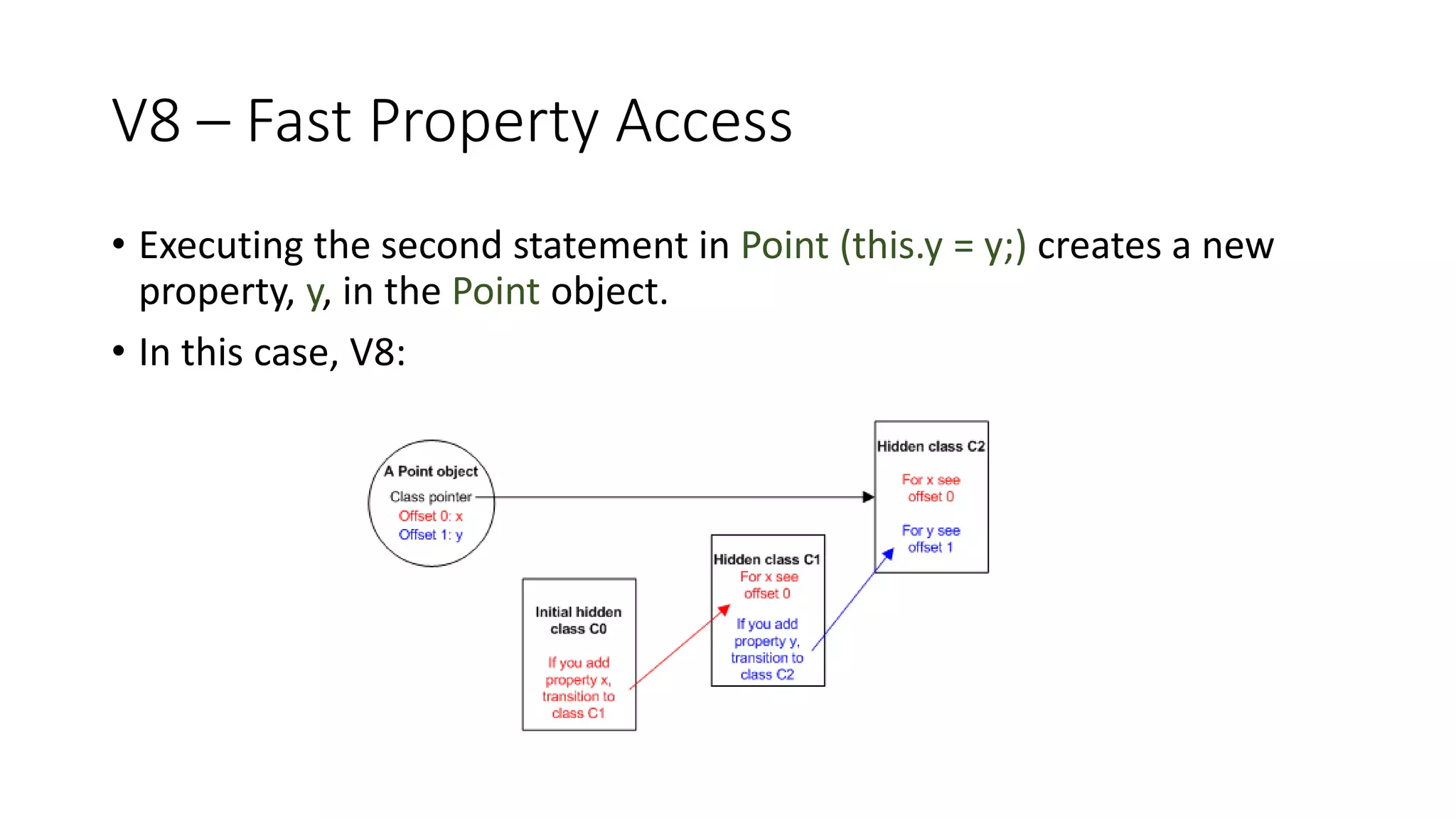 V8 – Fast Property Access
• Executing the second statement in Point (this.y = y;) creates a new
property, y, in the Point object.
• In this case, V8:
 