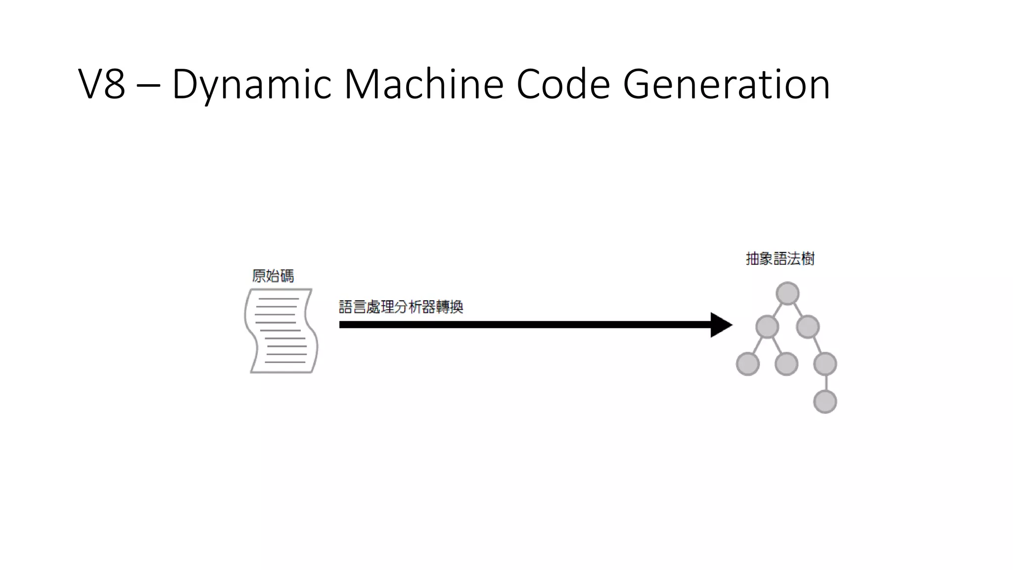 V8 – Dynamic Machine Code Generation
 