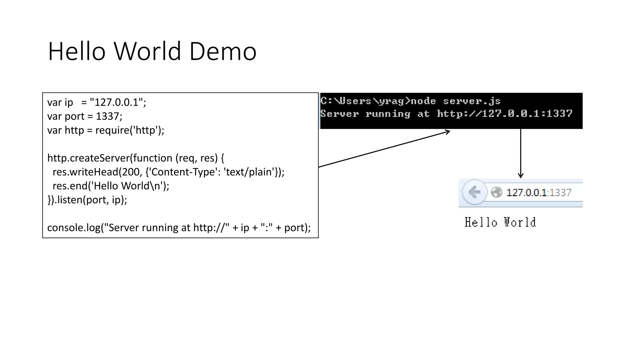Hello World Demo
var ip = "127.0.0.1";
var port = 1337;
var http = require('http');
http.createServer(function (req, res) {
res.writeHead(200, {'Content-Type': 'text/plain'});
res.end('Hello Worldn');
}).listen(port, ip);
console.log("Server running at http://" + ip + ":" + port);
 