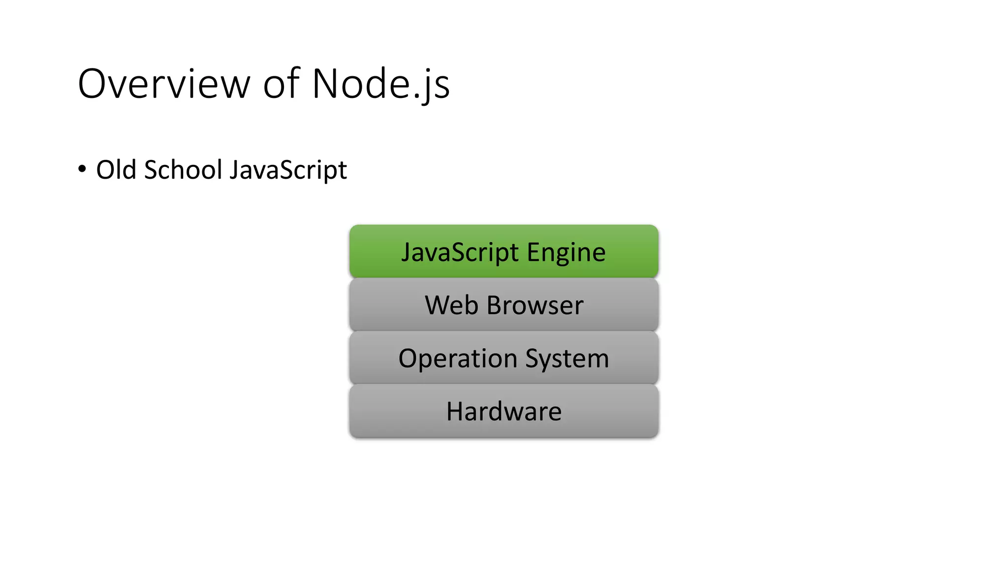 Overview of Node.js
• Old School JavaScript
JavaScript Engine
Web Browser
Operation System
Hardware
 