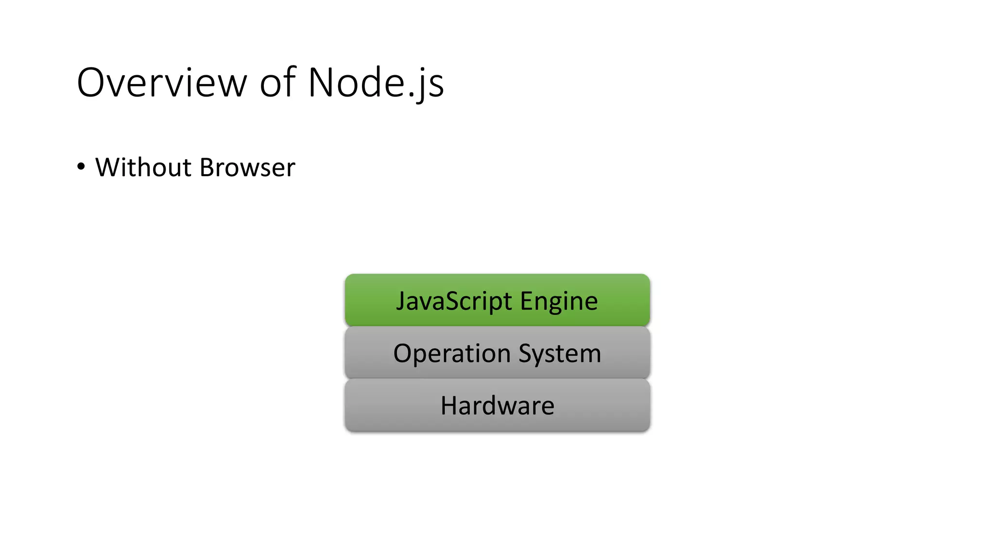 Overview of Node.js
• Without Browser
JavaScript Engine
Operation System
Hardware
 