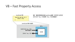 V8 – Fast Property Access
 