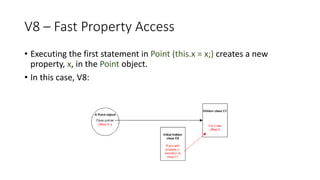 V8 – Fast Property Access
• Executing the first statement in Point (this.x = x;) creates a new
property, x, in the Point object.
• In this case, V8:
 