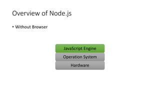 Overview of Node.js
• Without Browser
JavaScript Engine
Operation System
Hardware
 