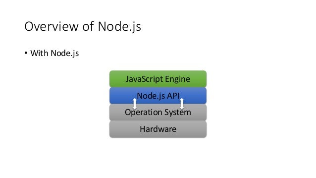 node js uuid generator node js uuid generator