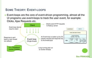 SOME THEORY: EVENT-LOOPS
 Event-loops are the core of event-driven programming, almost all the
UI programs use event-loops to track the user event, for example:
Clicks, Ajax Requests etc.
Client
Event loop
(Single thread)
C++ Threadpool
(worker threads)
Clients send HTTP requests
to Node.js server
An Event-loop is woken up by OS,
passes request and response objects
to the thread-pool
Long-running jobs run
on worker threads
Response is sent
back to main thread
via callback
Event loop returns
result to client
Dss PRAKASH
 