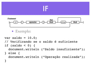 IF
• Exemplo:
var saldo = 10.0;
// Verificando se o saldo é suficiente
if (saldo < 0) {
document.writeln (“Saldo insuficiente”);
} else {
document.writeln (“Operação realizada”);
}
 