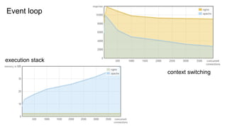 Event loop
execution stack
context switching
 