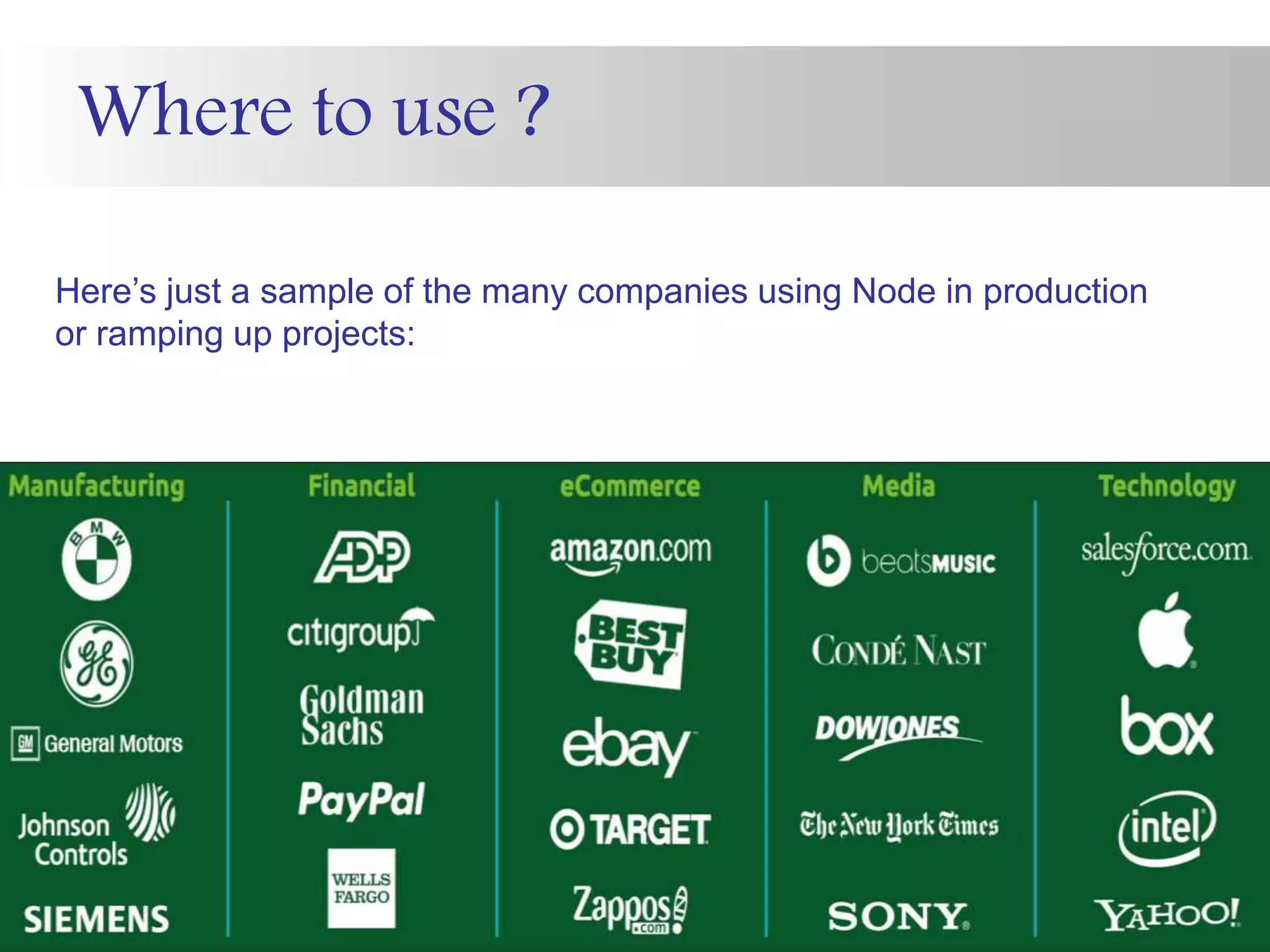 Where to use ?
Here’s just a sample of the many companies using Node in production
or ramping up projects:
 