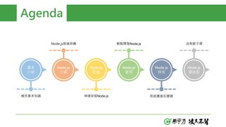 Agenda
基本
介紹
Node.js
介紹
Node.js
安裝
Node.js
使用
Node.js
特性
Node.js
優缺點
補充基本知識
Node.js背後架構
神速安裝Node.js
輕鬆開發Node.js
到底厲害在哪裡
沒有銀子彈
 