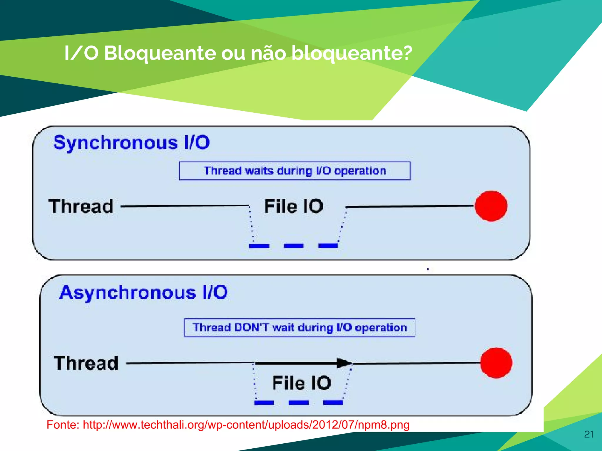 I/O Bloqueante ou não bloqueante?
21
Fonte: http://www.techthali.org/wp-content/uploads/2012/07/npm8.png
 