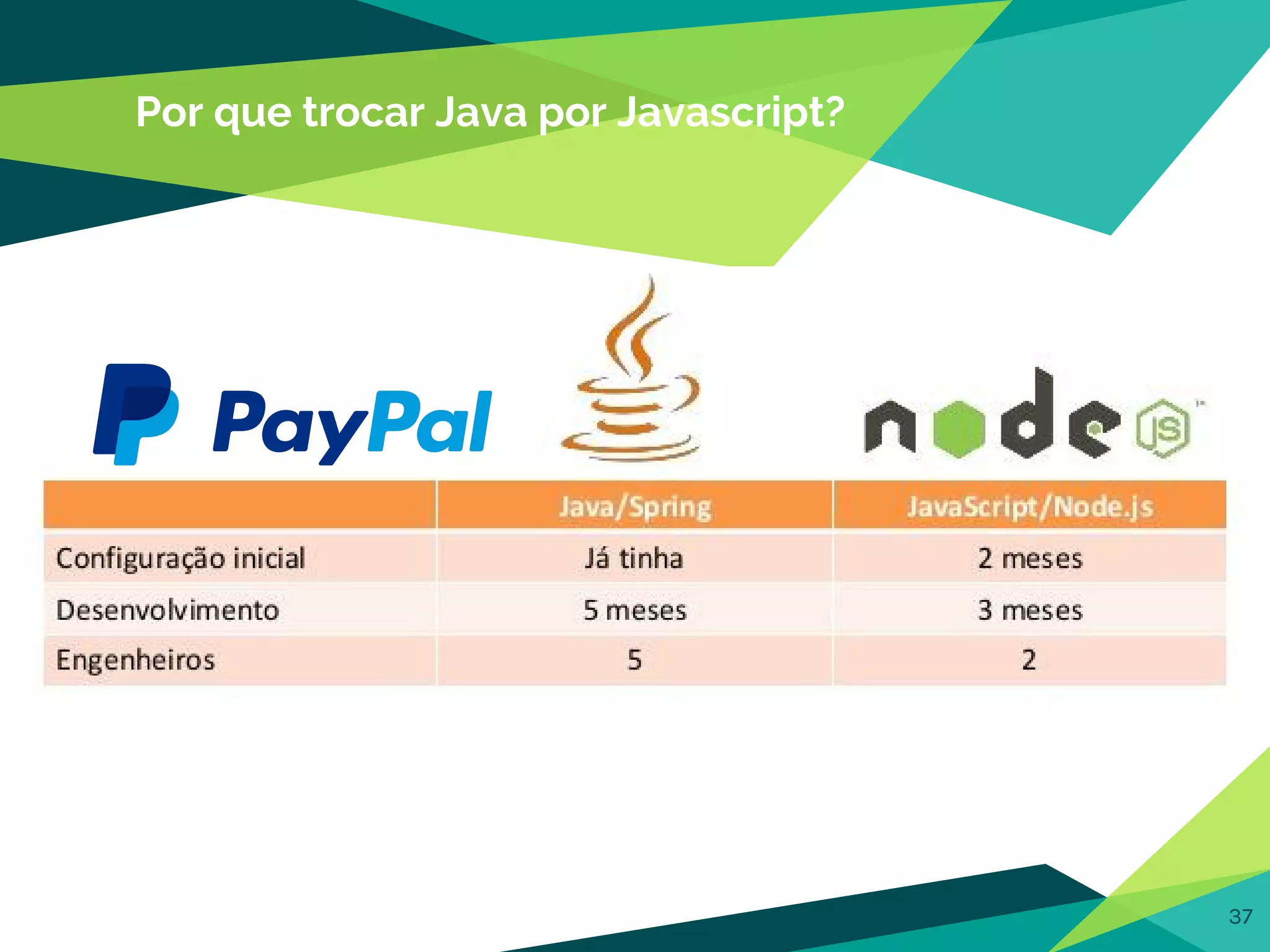 Por que trocar Java por Javascript?
37
 