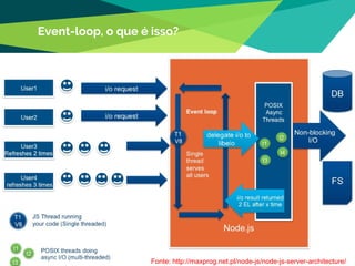 Event-loop, o que é isso?
22
Fonte: http://maxprog.net.pl/node-js/node-js-server-architecture/
 