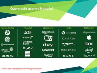 Quem está usando Node.js?
32
Fonte: https://strongloop.com/node-js/why-node/
 
