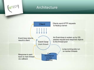 Architecture
Client
Event loop
(main thread)
C++
Threadpool
(worker
threads)
Clients send HTTP requests
to Node.js server
An Event-loop is woken up by OS,
passes request and response objects
to the thread-pool
Long-running jobs run
on worker threads
Response is sent
back to main thread
via callback
Event loop returns
result to client
 