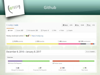 Github
 