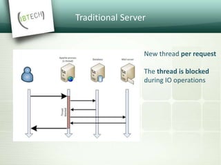 Traditional Server
New thread per request
The thread is blocked
during IO operations
 