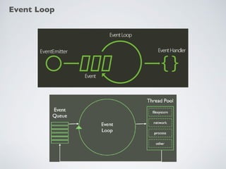 Event Loop
 