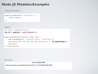 myﬁrstmodule.js:
app.js:
Browser:
Node JS Modules:Examples
 