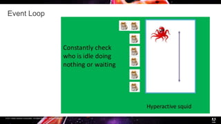 © 2017 Adobe Systems Incorporated. All Rights Reserved. Adobe Confidential.
Event Loop
 