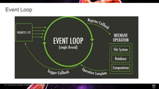© 2017 Adobe Systems Incorporated. All Rights Reserved. Adobe Confidential.
Event Loop
 
