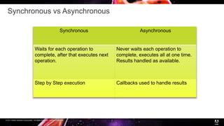 © 2017 Adobe Systems Incorporated. All Rights Reserved. Adobe Confidential.
Synchronous vs Asynchronous
7
Synchronous Asynchronous
Waits for each operation to
complete, after that executes next
operation.
Never waits each operation to
complete, executes all at one time.
Results handled as available.
Step by Step execution Callbacks used to handle results
 