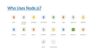 Who Uses Node.js?
EBAY GENERAL
ELECTRIC
GODADDY MICROSOFT PAYPAL UBER UBER EATS WIKIPINS
YAHOO! NETFLIX TRELLO LINKEDIN WALMART MEDIUM MOZILLA GROUPON
NASA HOME MADE
 