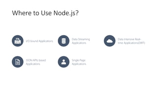 Where to Use Node.js?
I/O bound Applications
Data Streaming
Applications
Data Intensive Real-
time Applications(DIRT)
JSON APIs based
Applications
Single Page
Applications
 