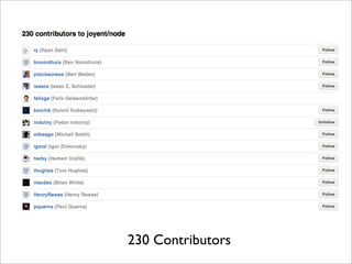 230 Contributors
 