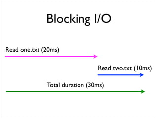 Blocking I/O

Read one.txt (20ms)

                                Read two.txt (10ms)

              Total duration (30ms)
 