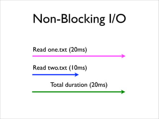 Non-Blocking I/O

Read one.txt (20ms)

Read two.txt (10ms)

      Total duration (20ms)
 