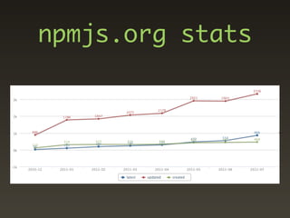 npmjs.org stats
 
