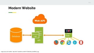 Modern Website
image source and modified : https://farm1.staticflickr.com/907/41762807282_03cbff0e4f_b.jpg
 