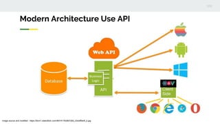 image source and modified : https://farm1.staticflickr.com/907/41762807282_03cbff0e4f_b.jpg
Modern Architecture Use API
 