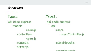 Structure
api-node-express
models
users.js
controllers
users.js
routes.js
server.js
api-node-express
api
users
usersController.js
usersModel.js
Type 1 : Type 2 :
 