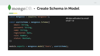 - Create Schema in Model
All data will select by email
email = id
 