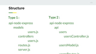 Build RESTful API Using Express JS