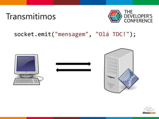 Globalcode – Open4education
Transmitimos
socket.emit("mensagem", "Olá TDC!");
 