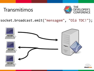 Globalcode – Open4education
Transmitimos
socket.broadcast.emit("mensagem", "Olá TDC!");
 