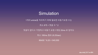 Simulation
1개의 article을 처리하기 위해 필요한 비동기요청 수는
최소 8개 + 댓글 수 * 2
댓글이 없다고 가정하고 비동기 요청 1개당 20ms 로 잡아도
최소 160ms 필요 (6.25/sec)
86400 * 6.25 = 540,000
play.node();2017withIBM
 