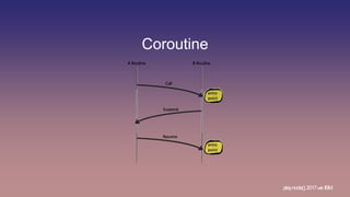 Coroutine
play.node();2017withIBM
 